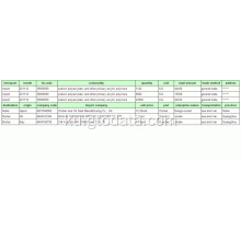 Calcium Carbonate-Chinaîn Daneyên Gumrikê Import